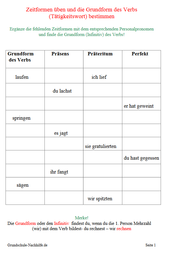Arbeitsblatt Nachhilfe Deutsch Zeitformen des Verbs bestimmen
